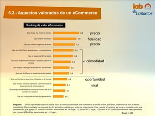 5.3.- Aspectos valorados de un eCommerce
Pág. 30
Pregunta: De los siguientes aspectos que se listan a continuación sobre un e-commerce o tienda online, por favor, ordénalos de más a menos
importante. El entrevistado ha ordenado los 12 atributos medidos por orden de importancia. Para calcular el ranking, se toma en consideración una
ponderación que otorga 12 puntos al atributo mencionado en 1er lugar, 11 puntos al 2º lugar, 10 puntos al 3º y así sucesivamente hasta ponderar
con 1 punto al atributo mencionado en 12º lugar.
8,9
7,9
7,4
6,9
6,8
6,1
5,6
5,4
4,8
4,3
4,1
3,6
Que tenga los mejores precios
Que inspire confianza
Que no cobren los gastos de envío
Que sea fácil hacer devoluciones y reclamaciones
Que el pago sea fácil y rápido
Que sea fácil encontrar/ubicar las cosas y hacer la
compra
Que tengan catálogos de productos actualizados
Que sea fácil hacer el seguimiento del pedido
Que sus ofertas no sean muy limitadas en el tiempo
Que incluya foros de opiniones y comentarios de
experiencias de otros usuarios
Que tengan posibilidad de entrega el mismo día de la
compra. Sin esperas
Que sea muy especializada (no generalista)
Ranking de valor eCommerce
Base = 462
fidelidad
cómodidad
oportunidad
precio
viral
precio
 