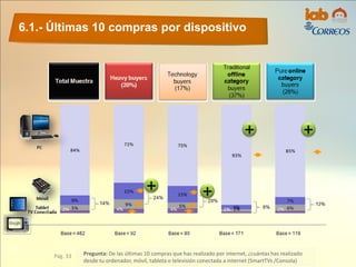 6.1.- Últimas 10 compras por dispositivo
Pág. 33 Pregunta: De las últimas 10 compras que has realizado por internet, ¿cuántas has realizado
desde tu ordenador, móvil, tableta o televisión conectada a internet (SmartTVs /Consola)
+ +
+ +
 