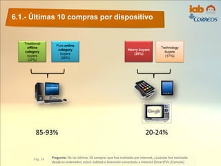 6.1.- Últimas 10 compras por dispositivo
Pág. 34 Pregunta: De las últimas 10 compras que has realizado por internet, ¿cuántas has realizado
desde tu ordenador, móvil, tableta o televisión conectada a internet (SmartTVs /Consola)
Pure online
category
buyers
(26%)
Traditional
offline
category
buyers
(37%)
Technology
buyers
(17%)
Heavy buyers
(20%)
20-24%85-93%
 