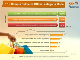 63%
46%
38%
33%
7%
Porque se encuentran mejores precios
Porque ahora hay más tiendas disponibles
Porque me he dado cuenta que es más práctico
Porque ahora confío en este tipo de compra
Otras razones
ACTUALMENTE
... compro MÁS artículos de moda por internet que hace año y medio 49%
... compro la MISMA cantidad de artículos de moda por internet que hace año y medio
... compro MENOS artículos de moda por internet que hace año y medio
35%
16%
8.1.- Compra online vs Offline: categoría Moda
Pág. 42
Pregunta: Nos has dicho que has comprado Moda en internet . ¿Con cuál de estas frases estás más de acuerdo?
¿Y por qué dirías que actualmente compras más artículos de moda que hace año y medio?
Base = 300
Base =- 147
 