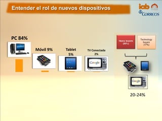 Entender el rol de nuevos dispositivos
PC 84%
Móvil 9% Tablet
5%
TV Conectada
2%
 
