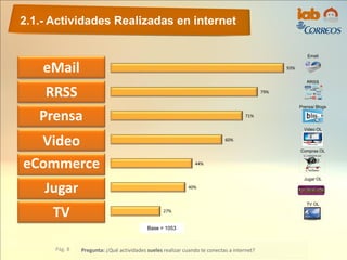 2.1.- Actividades Realizadas en internet
Pág. 8 Pregunta: ¿Qué actividades sueles realizar cuando te conectas a internet?
93%
79%
71%
60%
44%
40%
27%
Base = 1053
Email
RRSS
Prensa/ Blogs
Video OL
Compras OL
Jugar OL
TV OL
eMail
RRSS
eCommerce
TV
Prensa
Video
Jugar
 