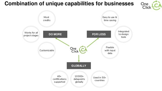 ies ve trial capabilities