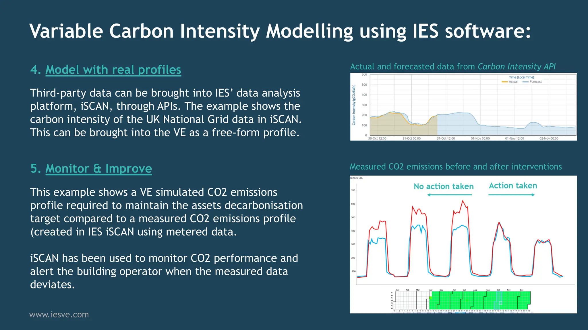 4. Model with real profiles Actual and forecasted data from Carbon Intensity API
Measured CO2 emissions before and after interventions
5. Monitor & Improve
www.iesve.com
Third-party data can be brought into IES’ data analysis
platform, iSCAN, through APIs. The example shows the
carbon intensity of the UK National Grid data in iSCAN.
This can be brought into the VE as a free-form profile.
This example shows a VE simulated CO2 emissions
profile required to maintain the assets decarbonisation
target compared to a measured CO2 emissions profile
(created in IES iSCAN using metered data.
iSCAN has been used to monitor CO2 performance and
alert the building operator when the measured data
deviates.
Variable Carbon Intensity Modelling using IES software:
 