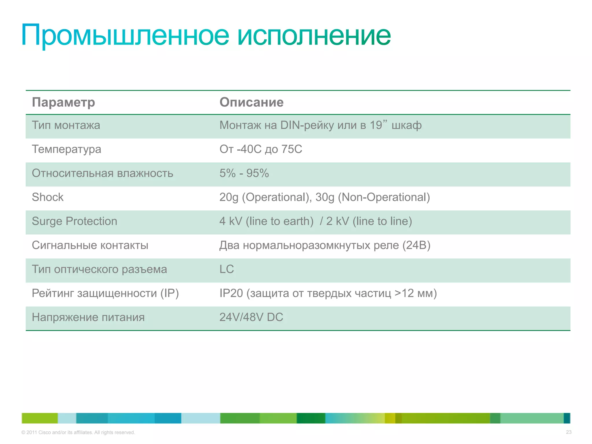 © 2011 Cisco and/or its affiliates. All rights reserved. 23
Параметр Описание
Тип монтажа Монтаж на DIN-рейку или в 19” шкаф
Температура От -40C до 75C
Относительная влажность 5% - 95%
Shock 20g (Operational), 30g (Non-Operational)
Surge Protection 4 kV (line to earth) / 2 kV (line to line)
Сигнальные контакты Два нормальноразомкнутых реле (24В)
Тип оптического разъема LC
Рейтинг защищенности (IP) IP20 (защита от твердых частиц >12 мм)
Напряжение питания 24V/48V DC
 