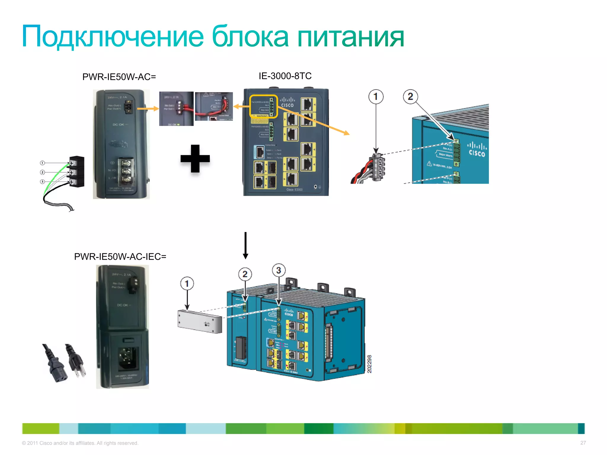 © 2011 Cisco and/or its affiliates. All rights reserved. 27
IE-3000-8TCPWR-IE50W-AC=
PWR-IE50W-AC-IEC=
 