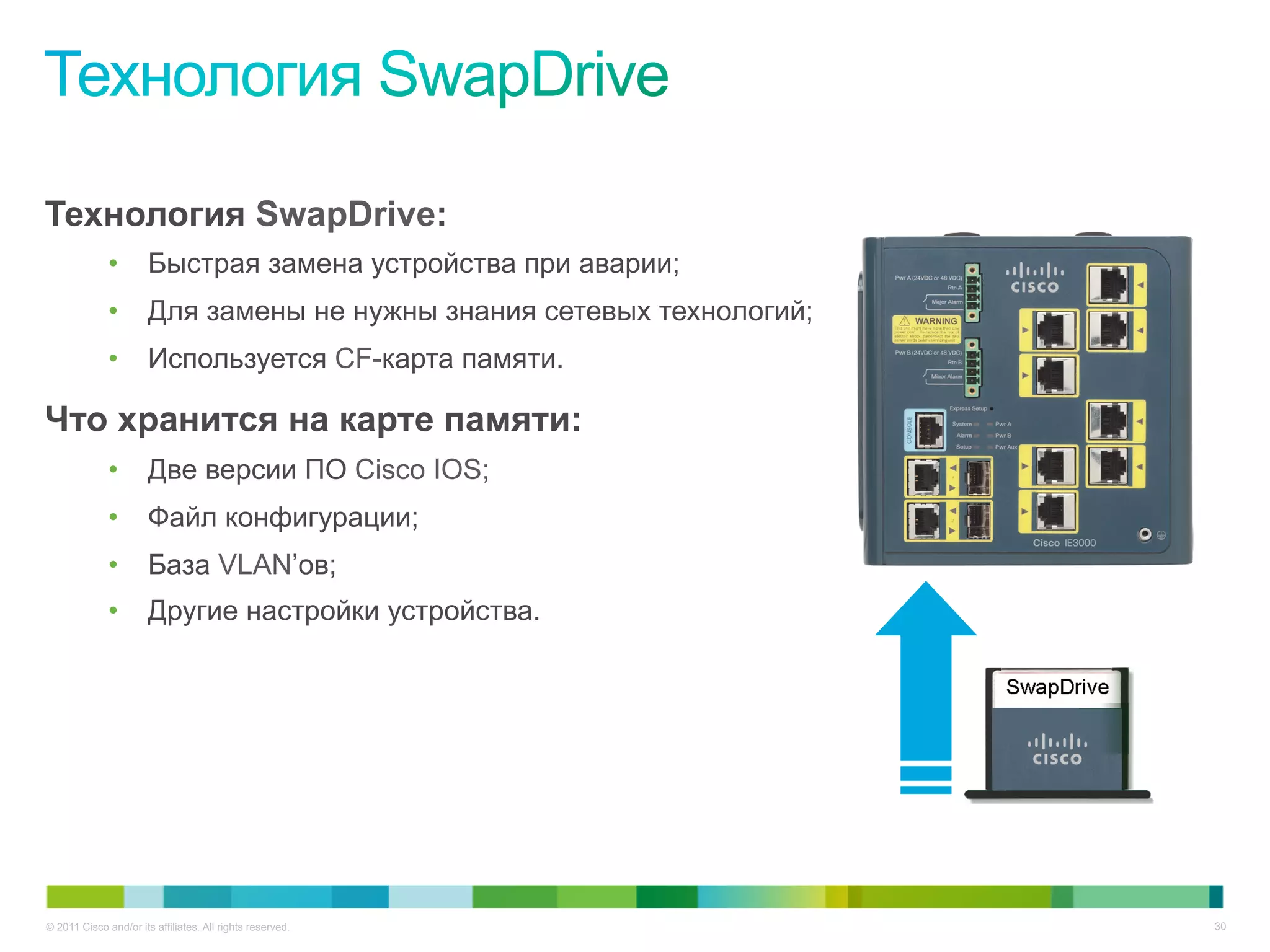 © 2011 Cisco and/or its affiliates. All rights reserved. 30
Технология SwapDrive:
•  Быстрая замена устройства при аварии;
•  Для замены не нужны знания сетевых технологий;
•  Используется CF-карта памяти.
Что хранится на карте памяти:
•  Две версии ПО Cisco IOS;
•  Файл конфигурации;
•  База VLAN’ов;
•  Другие настройки устройства.
 
