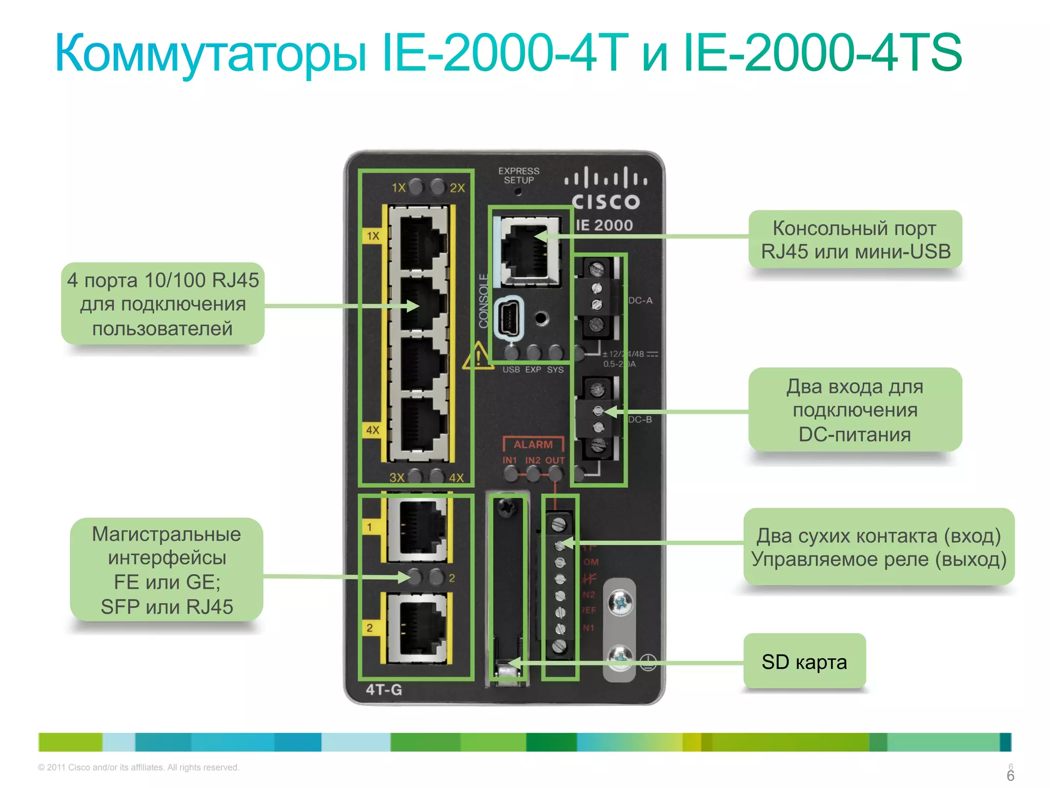 © 2011 Cisco and/or its affiliates. All rights reserved. 6
66
Магистральные
интерфейсы
FE или GE;
SFP или RJ45
Консольный порт
RJ45 или мини-USB
Два сухих контакта (вход)
Управляемое реле (выход)
4 порта 10/100 RJ45
для подключения
пользователей
Два входа для
подключения
DC-питания
SD карта
 