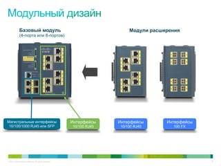 © 2011 Cisco and/or its affiliates. All rights reserved. 22
Базовый модуль
(4-порта или 8-портов)
Модули расширения
Магистральные интерфейсы
10/100/1000 RJ45 или SFP
Интерфейсы
10/100 RJ45
Интерфейсы
10/100 RJ45
Интерфейсы
100 FX
 