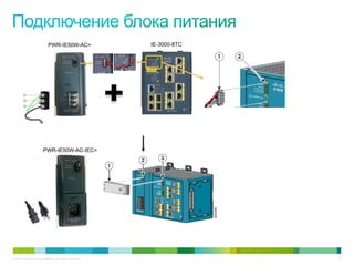 © 2011 Cisco and/or its affiliates. All rights reserved. 27
IE-3000-8TCPWR-IE50W-AC=
PWR-IE50W-AC-IEC=
 