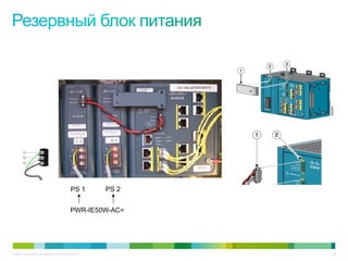 © 2011 Cisco and/or its affiliates. All rights reserved. 28
PWR-IE50W-AC=
PS 1 PS 2
 