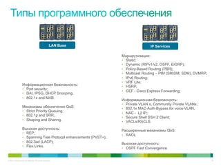 © 2011 Cisco and/or its affiliates. All rights reserved. 29
FeaturesandScalability
Информационная безопасность:
•  Port security;
•  DAI, IPSG, DHCP Snooping;
•  802.1x and MAB.
Механизмы обеспечения QoS:
•  Strict Priority Queuing;
•  802.1p and SRR;
•  Shaping and Sharing.
Высокая доступность:
•  REP;
•  Spanning Tree Protocol enhancements (PVST+);
•  802.3ad (LACP);
•  Flex Links.
Маршрутизация:
•  Static;
•  Dynamic (RIPv1/v2, OSPF, EIGRP);
•  Policy-Based Routing (PBR);
•  Multicast Routing – PIM (SM,DM, SDM), DVMRP;
•  IPv6 Routing;
•  VRF Lite;
•  HSRP;
•  CEF - Cisco Express Forwarding;
Информационная безопасность:
•  Private VLAN s, Community Private VLANs;
•  802.1x MAC-Auth-Bypass for voice VLAN;
•  NAC - L2 IP;
•  Secure Shell SSH 2 Client;
•  VACLs/RACLS.
Расширенные механизмы QoS:
•  RACL
Высокая доступность:
•  OSPF Fast Convergence
LAN Base IP Services
 