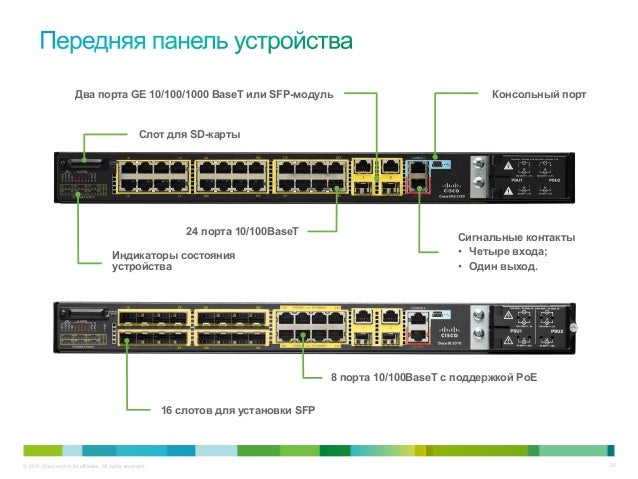 Какую функцию выполняет коммутатор. Какую функцию выполняет коммутатор