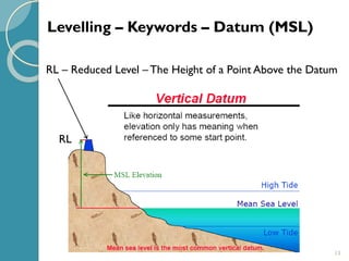 13
RL
Levelling – Keywords – Datum (MSL)
RL – Reduced Level –The Height of a Point Above the Datum
 