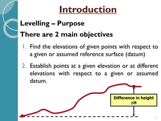 2
 There are 2 main objectives
1. Find the elevations of given points with respect to
a given or assumed reference surface (datum)
2. Establish points at a given elevation or at different
elevations with respect to a given or assumed
datum.
Difference in height
H
Levelling – Purpose
Introduction
 