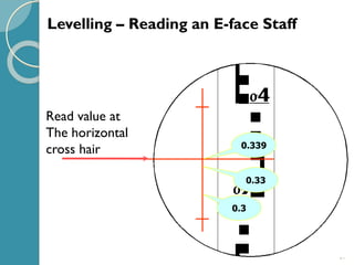 21
0.3
0.33
0.339
Read value at
The horizontal
cross hair
Levelling – Reading an E-face Staff
 