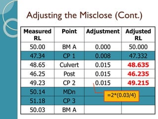 Adjusting the Misclose (Cont.)
Measured
RL
Point Adjustment Adjusted
RL
50.00 BM A 0.000 50.000
47.34 CP 1 0.008 47.332
48.65 Culvert 0.015 48.635
46.25 Post 0.015 46.235
49.23 CP 2 0.015 49.215
50.14 MDn
51.18 CP 3
50.03 BM A
=2*(0.03/4)
 