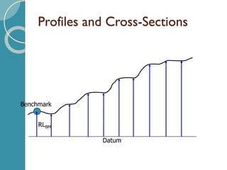 Profiles and Cross-Sections
RLBM
Benchmark
Datum
 