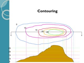 Contouring
5
10
15
20
25
5
10
15
20 25
 