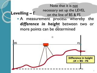 9
BS FS
 A measurement process whereby the
difference in height between two or
more points can be determined
Difference in height
H = BS - FS
Levelling – Definition
Note that it is not
necessary set up the LEVEL
on the line of BS & FS
 