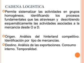 Permite sistematizar las actividades en grupos
homogéneos, identificando los procesos
fundamentales que las atraviesan y describiendo
esquemáticamente las actividades asociadas a la
mercancía desde O a D.
Origen. Análisis del hinterland competitivo.
Identificación por tipo de mercancías.
Destino. Análisis de las exportaciones. Consumo
interno. Temporalidad.
CADENA LOGISTICA
 