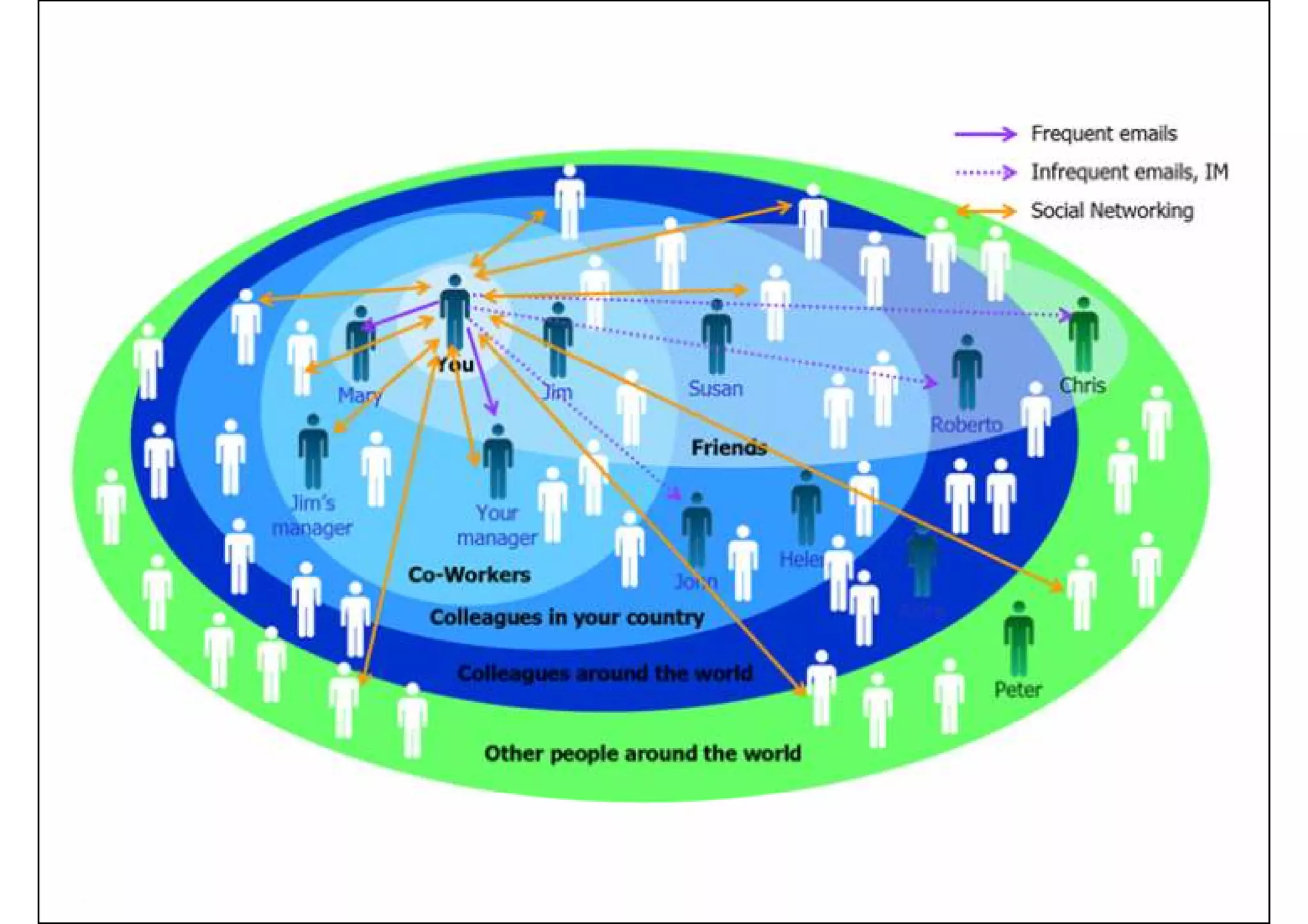 IET Mountbatten Lecture 2007 - Roo Reynolds