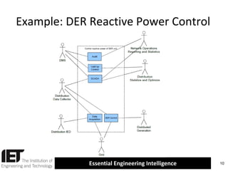 Example: DER Reactive Power Control

Essential Engineering Intelligence

10

 