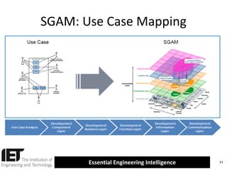 SGAM: Use Case Mapping

Essential Engineering Intelligence

11

 