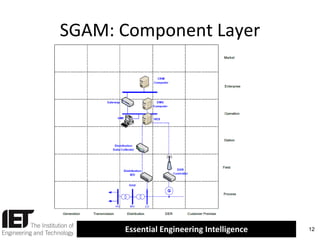 SGAM: Component Layer

Essential Engineering Intelligence

12

 