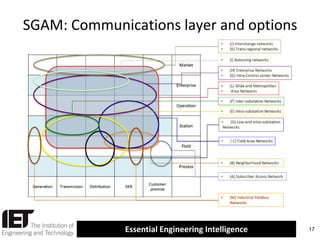 SGAM: Communications layer and options

Essential Engineering Intelligence

17

 