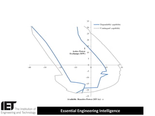 Essential Engineering Intelligence

 