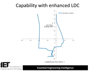 Capability with enhanced LDC

Essential Engineering Intelligence

 