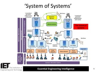‘System of Systems’

Essential Engineering Intelligence

5

 
