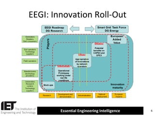 EEGI: Innovation Roll-Out

Essential Engineering Intelligence

6

 