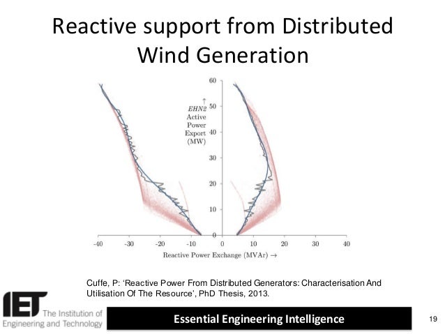 Smart grid phd thesis