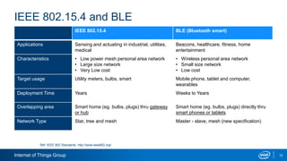 Internet of Things Group 12
IEEE 802.15.4 and BLE
IEEE 802.15.4 BLE (Bluetooth smart)
Applications Sensing and actuating i...