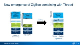 Internet of Things Group 18
New emergence of ZigBee combining with Thread
Adopting
ZigBee 3.0
 