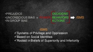 #INBOUND16
•PREJUDICE DECISIONS
•UNCONSCIOUS BIAS + POWER BEHAVIORS -ISMS
•IN-GROUP BIAS ACTIONS
-ISMS
Systems of Privile...