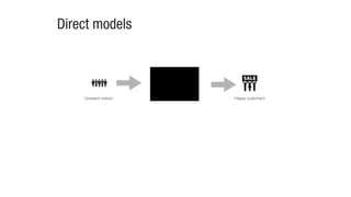 Unaware visitors Happy customers
Direct models
 