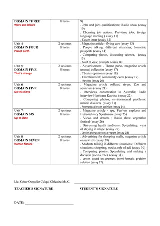 DOMAIN THREE 
Work and leisure 
8 horas 
9) 
. Jobs and jobs qualifications; Radio show (essay 10) 
. Choosing job options; Part-time jobs; foreign language learning ( essay 11) 
. Cover letter (essay 12) 
Unit 4 
DOMAIN FOUR 
Planet earth 
2 sesiones 
8 horas 
. Magazine article - flying cars (essay 13) 
. People talking: different situations; biometric passports (essay 14) 
. Comparing photos, discussing science, (essay 15) 
. Point of view, prompts (essay 16) 
Unit 5 
DOMAIN FIVE 
That´s strange 
2 sesiones 
8 horas 
. Advertisement - Theme parks, magazine article unusual collection (essay 17) 
. Theater opinions (essay 18) 
. Entertainment; community event (essay 19) 
. Review (essay 20) 
Unit 6 
DOMAIN FIVE 
On the move 
2 sesiones 
8 horas 
. Magazine article polluted rivers; Zoo and aquarium (essay 21) 
. Interviews conservation in Australia; Radio interview Hurricane Katrina (essay 22) 
. Comparing photos; environmental problems; natural disasters (essay 23) 
. Prompts; a letter opinion (essay 24) 
Unit 7 
DOMAIN SIX 
Up-to-date 
2 sesiones 
8 horas 
. Magazine article - spa; Fearless explorer and Extraordinary Sportsman (essay 25) 
. Views and dreams ; Radio show vegetarian festival (essay 26) 
. Discussing health problems; Speculating: ways of staying in shape (essay 27) 
. Letter giving advice; a report (essay 28) 
Unit 8 
DOMAIN SEVEN 
Human Nature 
2 sesiones 
8 horas 
. Advertising for shopping malls, magazine article on new life (essay 29) 
. Students talking in different situations; Different situations: shopping, media, role of add (essay 30) 
. Comparing photos, Speculating and making a decision (media role) (essay 31) 
. Letter based on prompts (semi-formal); problem solution (essay 32) 
Lic. César Oswaldo Culqui Chicaiza Ms.C. ____________________________ 
TEACHER´S SIGNATURE STUDENT´S SIGNATURE 
DATE: ______________________________ 