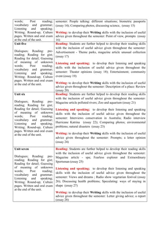 words; Post reading; vocabulary and grammar; Listening and speaking; Writing; Round-up; Culture pages. Written and oral exam at the end of the unit. 
semester: People talking: different situations; biometric passports (essay 14); Comparing photos, discussing science, (essay 15) 
Writing: to develop their Writing skills with the inclusion of useful advice given throughout the semester: Point of view, prompts (essay 16) 
Unit five 
Dialogues; Reading: pre- reading; Reading for gist; Reading for detail; Guessing of meaning of unknown words; Post reading; vocabulary and grammar; Listening and speaking; Writing; Round-up; Culture pages. Written and oral exam at the end of the unit. 
Reading: Students are further helped to develop their reading skills with the inclusion of useful advice given throughout the semester: Advertisement - Theme parks, magazine article unusual collection (essay 17) 
Listening and speaking; to develop their listening and speaking skills with the inclusion of useful advice given throughout the semester: Theater opinions (essay 18); Entertainment; community event (essay 19) 
Writing: to develop their Writing skills with the inclusion of useful advice given throughout the semester: Description of a place: Review (essay 20) 
Unit six 
Dialogues; Reading: pre- reading; Reading for gist; Reading for detail; Guessing of meaning of unknown words; Post reading; vocabulary and grammar; Listening and speaking; Writing; Round-up; Culture pages. Written and oral exam at the end of the unit. 
Reading: Students are further helped to develop their reading skills with the inclusion of useful advice given throughout the semester: Magazine article polluted rivers; Zoo and aquarium (essay 21) 
Listening and speaking; to develop their listening and speaking skills with the inclusion of useful advice given throughout the semester: Interviews conservation in Australia; Radio interview Hurricane Katrina (essay 22); Comparing photos; environmental problems; natural disasters (essay 23) 
Writing: to develop their Writing skills with the inclusion of useful advice given throughout the semester: Prompts; a letter opinion (essay 24) 
Unit seven 
Dialogues; Reading: pre- reading; Reading for gist; Reading for detail; Guessing of meaning of unknown words; Post reading; vocabulary and grammar; Listening and speaking; Writing; Round-up; Culture pages. Written and oral exam at the end of the unit. 
Reading: Students are further helped to develop their reading skills with the inclusion of useful advice given throughout the semester: Magazine article - spa; Fearless explorer and Extraordinary Sportsman (essay 25) 
Listening and speaking; to develop their listening and speaking skills with the inclusion of useful advice given throughout the semester: Views and dreams ; Radio show vegetarian festival (essay 26); Discussing health problems; Speculating: ways of staying in shape (essay 27) 
Writing: to develop their Writing skills with the inclusion of useful advice given throughout the semester: Letter giving advice; a report (essay 28)  