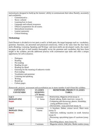 meticulously designed to build up the learners´ ability to communicate their ideas fluently, accurately and confidently. 
- Communicative 
- Socio- cultural 
- Learning how to learn 
- Language and cultural awareness 
- Effective preparation for all exams 
- Intercultural awareness 
- Learner autonomy 
- Critical thinking. 
Methodology 
Each Domain is divided in to two parts a and b. in both parts, the target language such as: vocabulary, grammar, functions, are presented and practiced extensively, while at the same time the four basic skills (Reading, Listening, Speaking and Writing) and micro-skills are developed. Lastly, the round- up pages at the end of each module thoroughly revise the grammar and vocabulary that have been taught in the syllabus, provide additional practice with examination type tasks and offer a unique opportunity for self-evaluation. 
- Dialogues 
- Reading 
- Pre-reading 
- Reading for gist 
- Reading for detail 
- Guessing for the meaning of unknown words 
- Post-reading 
- Vocabulary and grammar 
- Listening and speaking 
- Writing 
- Round-up 
- Culture pages 
Homework, projects, assessment and accreditation are in items number 4 and 6 from this syllabus. 
CONTENTS 
CONTENIDO 
CLASSES 
SESIONES 
( N° horas) 
HOMEWORS, PROJECT CLASSES 
TAREA 
Unit 1 
DOMAIN ONE 
People 
2 sesiones 
8 horas 
. Relationships, Magazine article (essay 1) 
. People talking, Radio interview: (essay 2) 
. Comparing and discussing: photos, friendship, 
young problems (essay 3) 
. Informal letter, essay and email: (essay 4) 
Unit 2 
DOMAIN TWO 
Heroes 
2 sesiones 
8 horas 
. A brochure: Dubai; extract novel; Short texts: (essay 5) 
. Interview; trekking vacation in south America (essay 6) 
. Discussing; speculating types of vacations (essay 7) 
. Describing places, story (essay 8); 
Unit 3 
2 sesiones 
. Magazine article, Odd jobs; Media studies (essay  