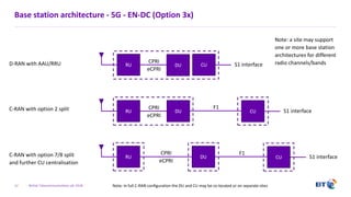 British Telecommunications plc 2018
Base station architecture - 5G - EN-DC (Option 3x)
12
RU CU
RU
S1 interface
DU
RU DU
D-RAN with AAU/RRU
C-RAN with option 2 split
C-RAN with option 7/8 split
and further CU centralisation
DU
CPRI
eCPRI
CU S1 interface
F1CPRI
eCPRI
CU S1 interface
F1CPRI
eCPRI
Note: a site may support
one or more base station
architectures for different
radio channels/bands
Note: In full C-RAN configuration the DU and CU may be co-located or on separate sites
 