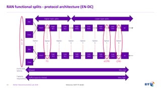 British Telecommunications plc 2018
RAN functional splits - protocol architecture (EN-DC)
13
RRC
PDCP
Data
Low-
RLC
High-
MAC
High-
PHY
Low-
MAC
Low-
PHY RF
High-
RLC
RRC
PDCP
Data
Low-
RLC
High-
MAC
High-
PHY
Low-
MAC
Low-
PHY RF
High-
RLC
Option
1
Option
2
Option
3
Option
4
Option
5
Option
6
Option
7
Option
8
Relaxed Very low
End to end
latency
Traffic/capacity related Very high
Capacity
requirement
Higher layer splits Lower layer splits
S
1
CPRIeCPRIF1
Reference 3GPP TR 38.801
 