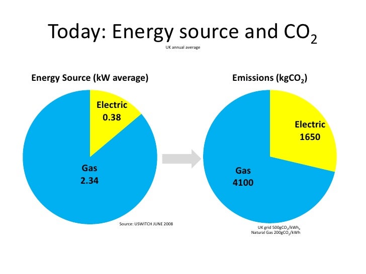 How Much Does Natural Gas Cost Today How Much Does Natural Gas Cost Today