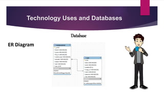 Technology Uses and Databases
Database
ER Diagram
 