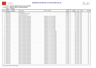 LOCAL :
CODIGO
PATRIMONIAL
CODIGO
INTERNO
TIPO DE BIEN
FECHA
DE ADQ.
EST
(*)
VALOR
DEL BIEN
AREA
UNIDAD DE GESTION EDUCATIVA LOCAL PACASMAYO
REGION LA LIBERTAD - DIRECCION REGIONAL
I.E. TECAPA
ITEM
REPORTE DE BIENES ACTIVOS POR LOCAL
OFICINA
Software
Inventario Mobiliario
Institucional
DETALLE TECNICO USUARIO
ENTIDAD :
DEPENDENCIA :
Fecha: 07/08/2014
Pag.: 1 8de
60220616-0061 15/09/2008 606.34BALANZA (OTRAS) B PEDAG1 00001 128
39221315-0023 15/09/2008 82.71CAJON DE MADERA PARA MUSICA B PEDAG2 00001 128
74220050-0021 28/06/2006 162.81CALCULADORA CIENTIFICA B PEDAG3 00001 128
74642423-0047 31/12/1997 51.84CARPETA DE MADERA UNIPERSONAL R PEDAG4 00001, DIMENSION: 0.82, COLOR: MARRO 128
74642423-0095 31/12/1997 51.84CARPETA DE MADERA UNIPERSONAL R PEDAG5 00001, DIMENSION: 0.82, COLOR: MARRO 128
74642423-0146 31/12/1997 51.84CARPETA DE MADERA UNIPERSONAL R PEDAG6 00001, DIMENSION: 0.82, COLOR: MARRO 128
74642423-0194 31/12/1997 51.84CARPETA DE MADERA UNIPERSONAL R PEDAG7 00001, DIMENSION: 0.82, COLOR: MARRO 128
74642423-0228 31/12/1997 51.84CARPETA DE MADERA UNIPERSONAL R PEDAG8 00001, DIMENSION: 0.82, COLOR: MARRO 128
74642423-0262 31/12/1997 51.84CARPETA DE MADERA UNIPERSONAL R PEDAG9 00001, DIMENSION: 0.82, COLOR: MARRO 128
74642423-0296 31/12/1997 51.84CARPETA DE MADERA UNIPERSONAL R PEDAG10 00001, DIMENSION: 0.82, COLOR: MARRO 128
74642423-0330 31/12/1997 51.84CARPETA DE MADERA UNIPERSONAL R PEDAG11 00001, DIMENSION: 0.82, COLOR: MARRO 128
74642423-0364 31/12/1997 51.84CARPETA DE MADERA UNIPERSONAL R PEDAG12 00001, DIMENSION: 0.82, COLOR: MARRO 128
74642423-0398 31/12/1997 51.84CARPETA DE MADERA UNIPERSONAL R PEDAG13 00001, DIMENSION: 0.82, COLOR: MARRO 128
74642423-0433 31/12/1997 51.84CARPETA DE MADERA UNIPERSONAL R PEDAG14 00001, DIMENSION: 0.82, COLOR: MARRO 128
74642423-0465 31/12/1997 51.84CARPETA DE MADERA UNIPERSONAL R PEDAG15 00001, DIMENSION: 0.82, COLOR: MARRO 128
74642423-0497 31/12/1997 48.96CARPETA DE MADERA UNIPERSONAL R PEDAG16 00001, DIMENSION: H= 0.79, COLOR: MARRO 128
74642423-0529 31/12/1997 48.96CARPETA DE MADERA UNIPERSONAL R PEDAG17 00001, DIMENSION: H= 0.79, COLOR: MARRO 128
74642423-0561 31/12/1997 48.96CARPETA DE MADERA UNIPERSONAL R PEDAG18 00001, DIMENSION: H= 0.79, COLOR: MARRO 128
74642423-0593 31/12/1997 48.96CARPETA DE MADERA UNIPERSONAL R PEDAG19 00001, DIMENSION: H= 0.79, COLOR: MARRO 128
74642423-0625 31/12/1997 48.96CARPETA DE MADERA UNIPERSONAL R PEDAG20 00001, DIMENSION: H= 0.79, COLOR: MARRO 128
74642423-0657 31/12/1997 48.96CARPETA DE MADERA UNIPERSONAL R PEDAG21 00001, DIMENSION: H= 0.79, COLOR: MARRO 128
74642423-0687 31/12/1997 48.96CARPETA DE MADERA UNIPERSONAL R PEDAG22 00001, DIMENSION: H= 0.79, COLOR: MARRO 128
74642423-0719 31/12/1997 48.96CARPETA DE MADERA UNIPERSONAL R PEDAG23 00001, DIMENSION: H= 0.79, COLOR: MARRO 128
74642423-0751 31/12/1997 48.96CARPETA DE MADERA UNIPERSONAL R PEDAG24 00001, DIMENSION: H= 0.79, COLOR: MARRO 128
74642423-0783 31/12/1997 48.96CARPETA DE MADERA UNIPERSONAL R PEDAG25 00001, DIMENSION: H= 0.79, COLOR: MARRO 128
74642423-0815 31/12/1997 48.96CARPETA DE MADERA UNIPERSONAL R PEDAG26 00001, DIMENSION: H= 0.79, COLOR: MARRO 128
74642423-0847 31/12/1997 48.96CARPETA DE MADERA UNIPERSONAL R PEDAG27 00001, DIMENSION: H= 0.79, COLOR: MARRO 128
74642423-0879 31/12/1997 48.96CARPETA DE MADERA UNIPERSONAL R PEDAG28 00001, DIMENSION: H= 0.79, COLOR: MARRO 128
74642423-0911 31/12/1997 48.96CARPETA DE MADERA UNIPERSONAL R PEDAG29 00001, DIMENSION: H= 0.79, COLOR: MARRO 128
74642423-0943 31/12/1997 48.96CARPETA DE MADERA UNIPERSONAL R PEDAG30 00001, DIMENSION: H= 0.79, COLOR: MARRO 128
74642423-0975 31/12/1997 48.96CARPETA DE MADERA UNIPERSONAL R PEDAG31 00001, DIMENSION: H= 0.79, COLOR: MARRO 128
74642423-1005 31/12/1997 48.96CARPETA DE MADERA UNIPERSONAL R PEDAG32 00001, DIMENSION: H= 0.79, COLOR: MARRO 128
74642423-1035 31/12/1997 48.96CARPETA DE MADERA UNIPERSONAL R PEDAG33 00001, DIMENSION: H= 0.79, COLOR: MARRO 128
74642423-1063 31/12/1997 48.96CARPETA DE MADERA UNIPERSONAL R PEDAG34 00001, DIMENSION: H= 0.79, COLOR: MARRO 128
74642423-1091 31/12/1997 48.96CARPETA DE MADERA UNIPERSONAL R PEDAG35 00001, DIMENSION: H= 0.79, COLOR: MARRO 128
74642423-4586 31/12/1997 48.96CARPETA DE MADERA UNIPERSONAL R PEDAG36 00001, DIMENSION: H= 0.79, COLOR: MARRO 128
74642423-4614 31/12/1997 48.96CARPETA DE MADERA UNIPERSONAL R PEDAG37 00001, DIMENSION: H= 0.79, COLOR: MARRO 128
74642423-4642 31/12/1997 48.96CARPETA DE MADERA UNIPERSONAL R PEDAG38 00001, DIMENSION: H= 0.79, COLOR: MARRO 128
74642423-4667 31/12/1997 48.96CARPETA DE MADERA UNIPERSONAL R PEDAG39 00001, DIMENSION: H= 0.79, COLOR: MARRO 128
74642423-4693 31/12/1997 48.96CARPETA DE MADERA UNIPERSONAL R PEDAG40 00001, DIMENSION: H= 0.79, COLOR: MARRO 128
74642423-4719 31/12/1997 48.96CARPETA DE MADERA UNIPERSONAL R PEDAG41 00001, DIMENSION: H= 0.79, COLOR: MARRO 128
(*) N: Muy Bueno / B: Bueno / R: Regular / M: Malo
 