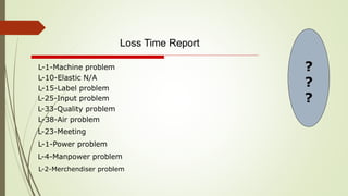 ?
?
?
Loss Time Report
L-1-Machine problem
L-10-Elastic N/A
L-15-Label problem
L-25-Input problem
L-33-Quality problem
L-38-Air problem
L-23-Meeting
L-1-Power problem
L-4-Manpower problem
L-2-Merchendiser problem
 