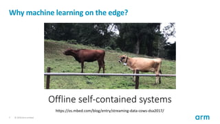 Deep learning on microcontrollers - IETF 101 - T2TRG | PPT