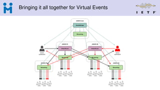 Bringing it all together for Virtual Events
 